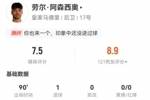 劳尔&middot;阿森西奥本场数据：1射进1球+3解围1犯规 获评7.5分